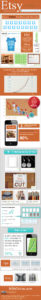etsy business infographic
